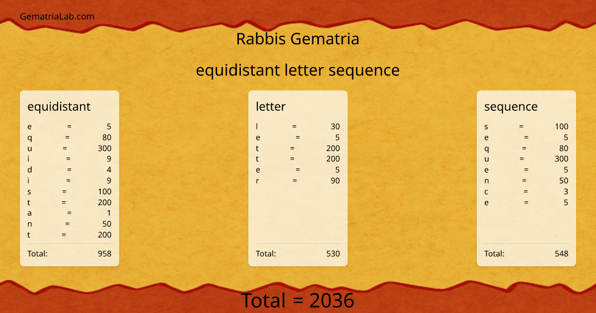 equidistant letter sequence in rabbis Gematria
